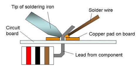 Difference Between Welding Soldering And Brazing Mechanical Engineering