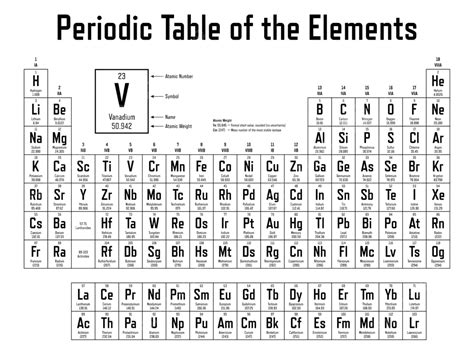 Periodic Table Of The Elements Atoms Radium Actinides Vector Atoms