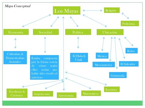 Example Mapa Conceptual De Los Mayas Simple Mapa Mentos Images My Xxx Hot Girl
