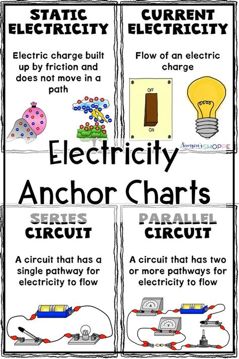 Electricity Anchor Charts Science Electricity Middle