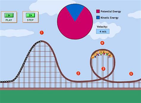 A golf ball sitting on a tee before it is struck has zero kinetic energy because its velocity is zero. 6 Website Activities on Kinetic Energy for Kids