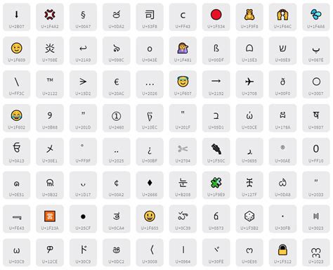 什么是emoji字符编码 Emoji表情贴图