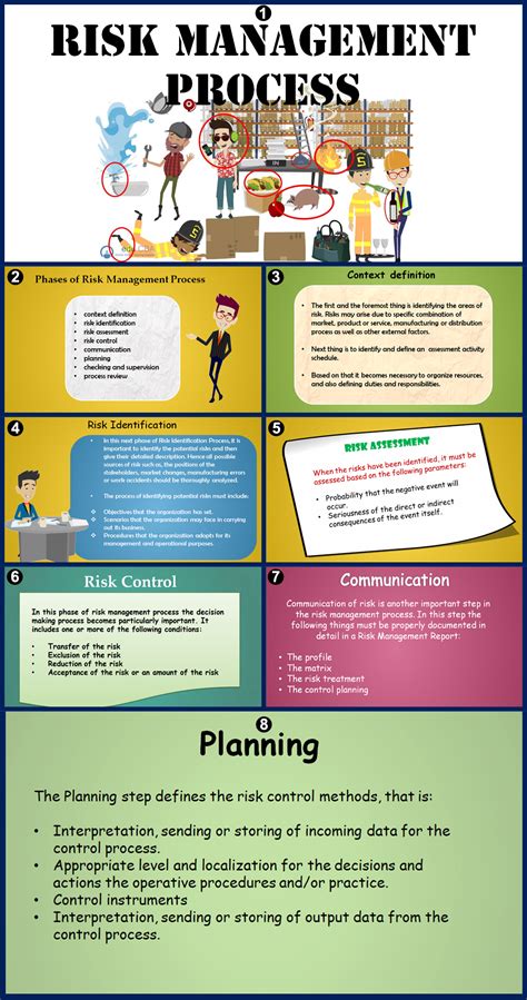 Risk management is the process of assessing risk and developing strategies to manage the risk. Risk Management Process and its phases | (Training,Strategies)