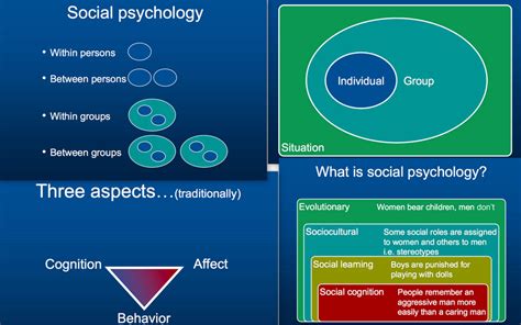 Social Psychology Quizlet