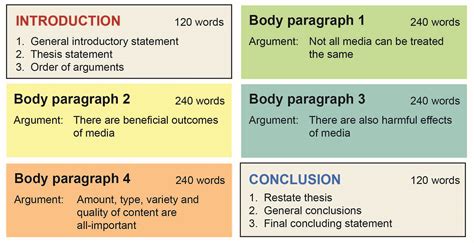 The conclusion is a very important part of the text. Essay Planning - How to plan an essay - LibGuides at ...