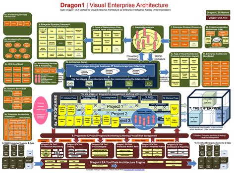 Dragon1 Professional Training And Certification Dragon1