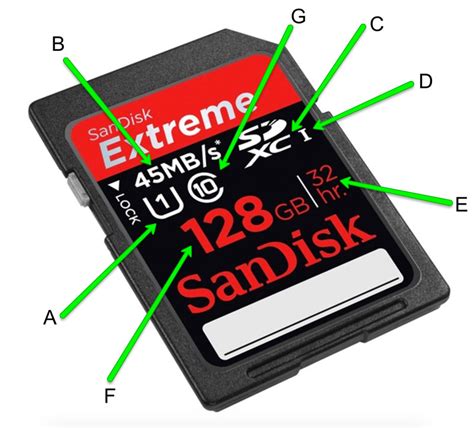 3,000+ label combinations to choose from. How to Choose the Right Memory Card for Photo & Video | BL Blog