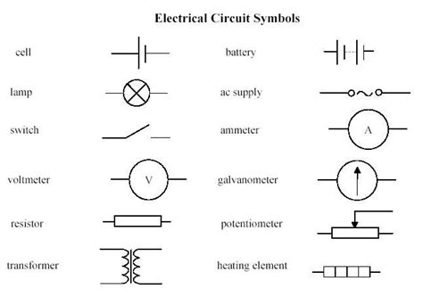 Electrical Circuit Symbols Electrical Circuit Symbols Electrical
