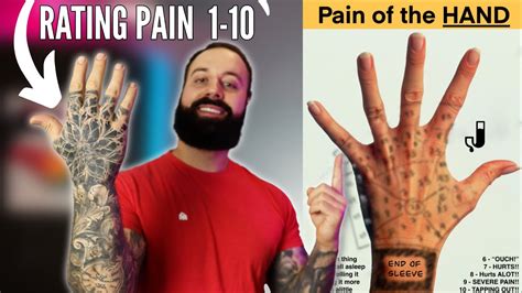 Tattoo Pain Chart Wrist