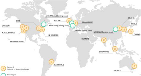 Aws Regions And Availability Zones