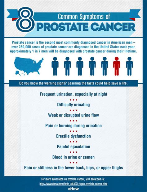 8 Common Symptoms Of Prostate Cancer