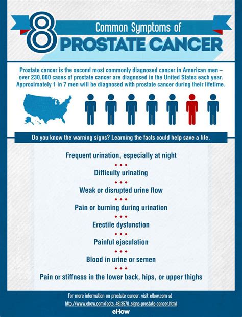 For example, prostate cancer is especially prone to spread to the bones and may. 8 Common Symptoms of Prostate Cancer | Alliance Cancer Care