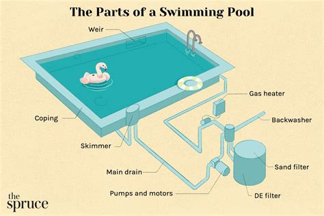 What Are The Parts Of An Above Ground Pool