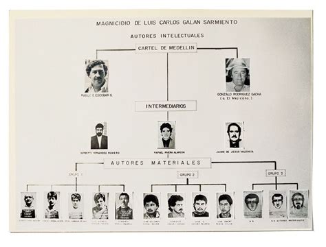 Who Were The Medellin Cartel Members Here Are Facts You Should Know