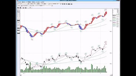 66,469 likes · 40 talking about this. 日経平均の動きに左右されず上昇する銘柄 - YouTube