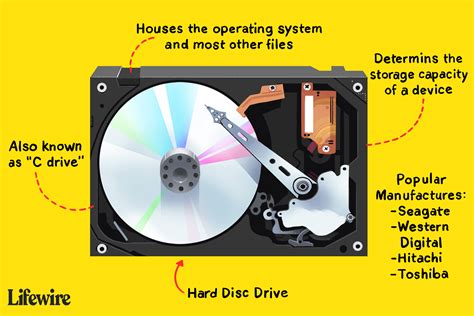 However, windows does defragment ssds once a month if necessary and if you have system restore enabled. What Is a Hard Disk Drive?