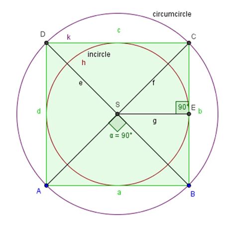 How big a circle and where is it to go? circumscribed-circle-of-a-square - Free Math Worksheets