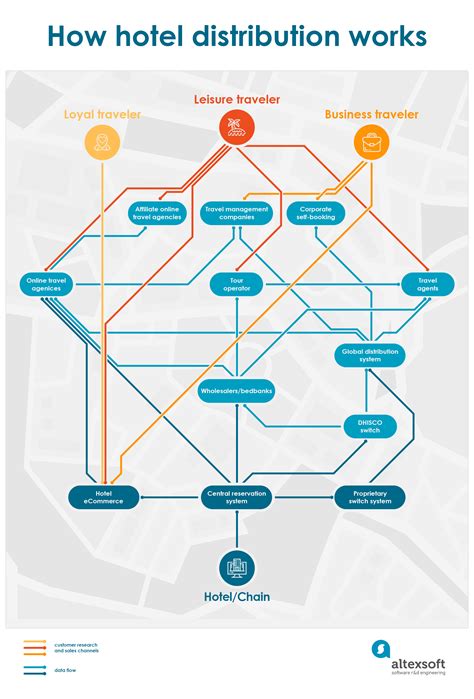 How does a ignition distributor work. How Hotel Distribution Works Infographic | AltexSoft