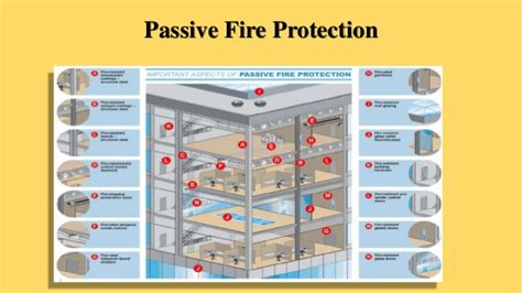 Passive Fire Planning