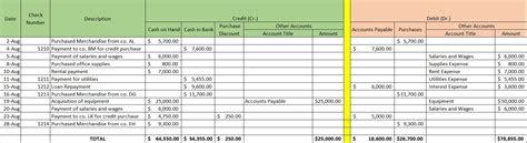 Office Supplies Office Products 25 Ledgers EGP General Disbursement