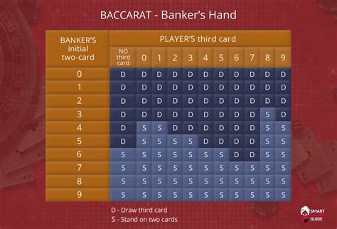 How To Play Baccarat System Rules And Tips Top2024