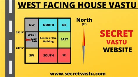 Best Vastu Tips For West Facing Plot West Facing House Vastu