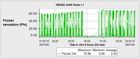 Check spelling or type a new query. Flicker in the Power Master Series | Outram Research Ltd.