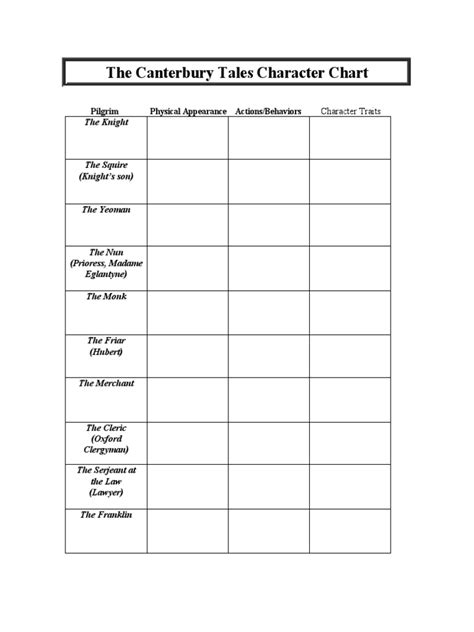 The Canterbury Tales Character Chart Pdf