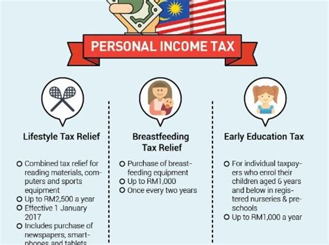 It is designed to encourage saving for the future. 2017 Budget - Personal Income Tax