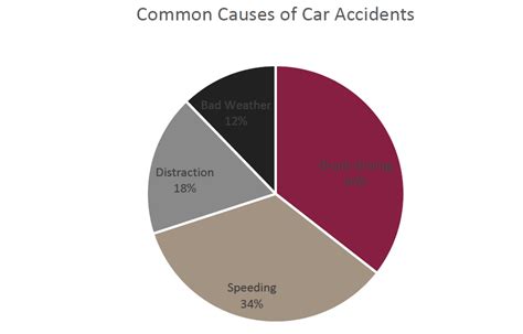 The country is burdened with more than ten billion ringgit of losses due to traffic accidents every year. Houston Car Accident Attorney | Humble Car Accident Lawyer