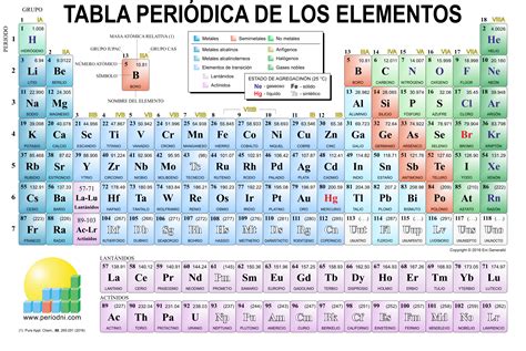 Pin De David José En Química Tabla Periodica De Los Elementos