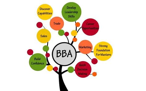 Why Bba Is Preferred Course To Learn Business Administration Epravesh