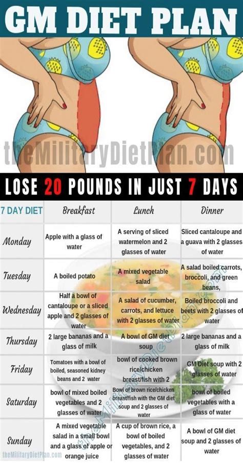 Pin On Plans For Weight Loss