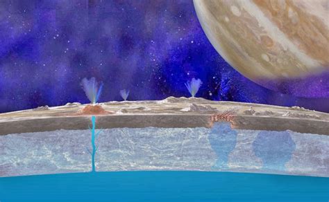 Future Planetary Exploration: Europa New Frontiers Mission? (Or why I