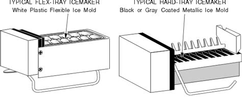 Check spelling or type a new query. Refrigerator Icemaker Types | Refrigerator ice maker ...
