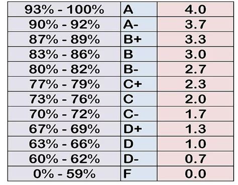 How to calculate your cgpa. How To Calculate CGPA In Pakistan
