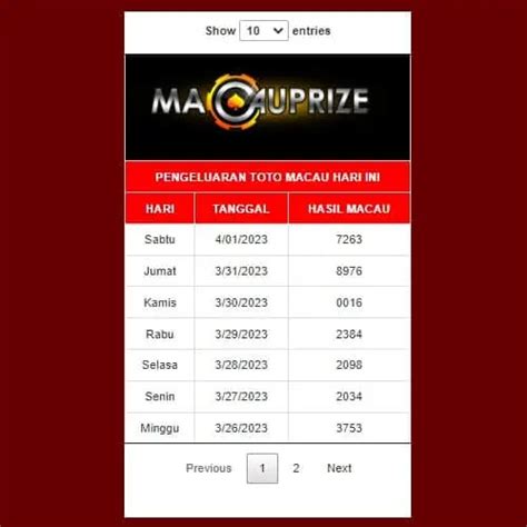 result pengeluaran toto macau