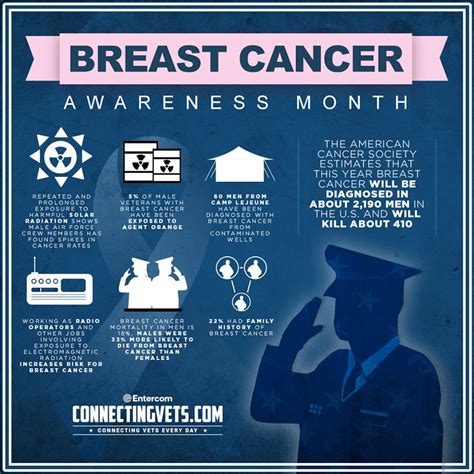 Breast Cancer Info Graphic