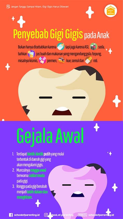 Jangan Tunggu Sampai Hitam, Gigi Gigis Harus Dilawan ...