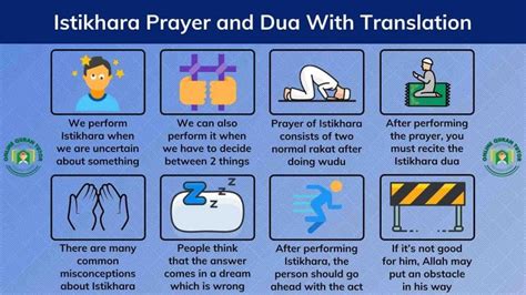 Dua For Istikhara With Translation Istikhara Dua And Prayer