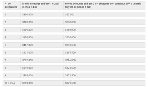 Cada cuota del ife costó 85.967 millones de pesos, en total se pagaron tres. Comenzó el proceso para solicitar el IFE Covid de abril ...