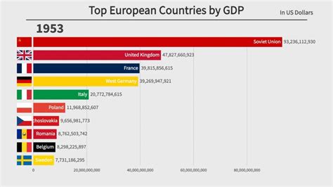 Top 10 European Countries By Gdp 1897 2022 Public Content Network