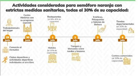 Maybe you would like to learn more about one of these? Semáforo Naranja CDMX: Estas actividades permanecen CERRADAS