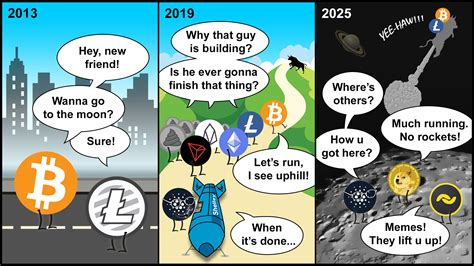 You can also find more cardanocommunity memes on our #cardanoforum, sign up here: I made this for Cardano memecontest, should I make more ...