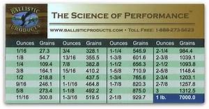 Bps Ounce To Grain Conversion Chart Ballisticproducts Com