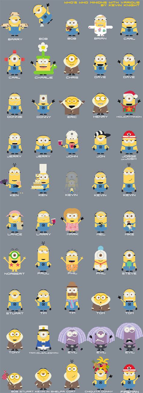 Whos Who Minions And Various New Style By Diabolickevin On Deviantart