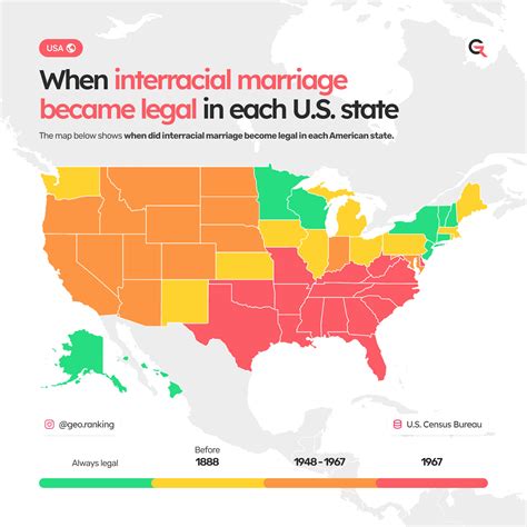Oc When Interracial Marriage Became Legal In Each Us State