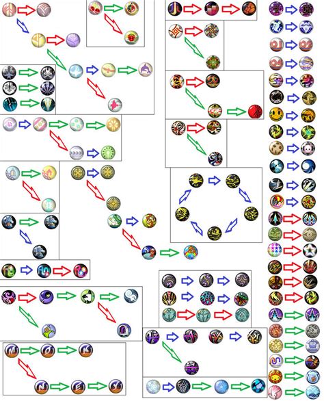 Twewy Pin Evolution Chart By Saintjoanoftheroses On Deviantart