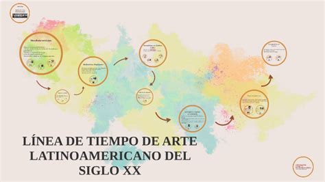 LÍnea De Tiempo De Arte Latinoamericano Del Siglo Xx By On Prezi