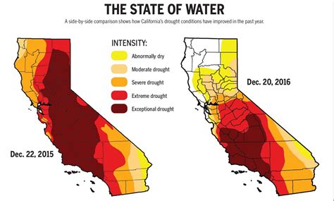 california in severe drought … or is it redzone